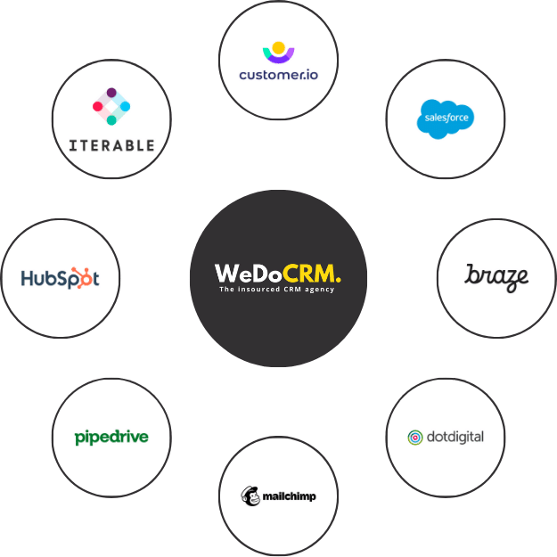 WeDoCRM certified tech partners