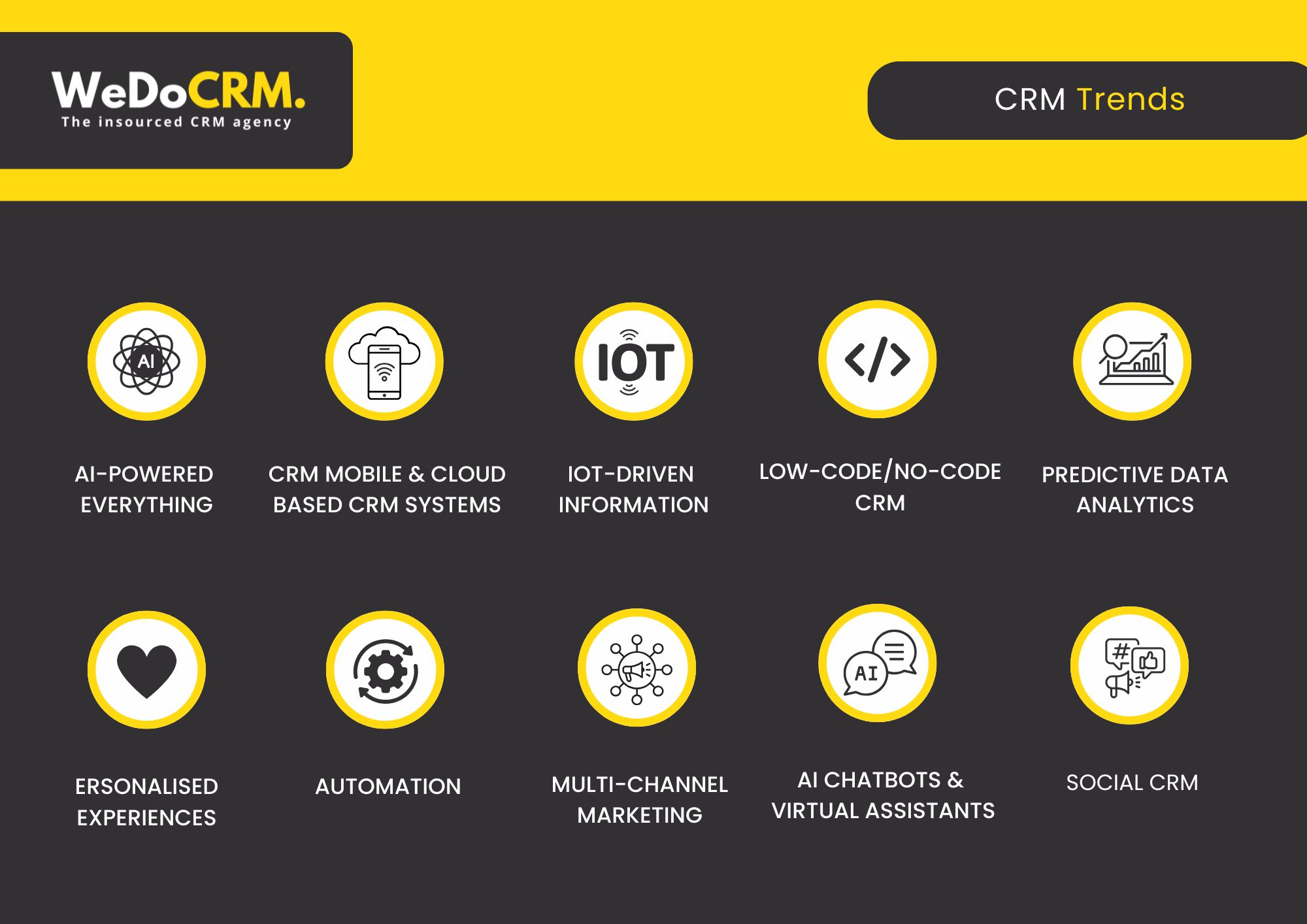 CRM Trends 2025