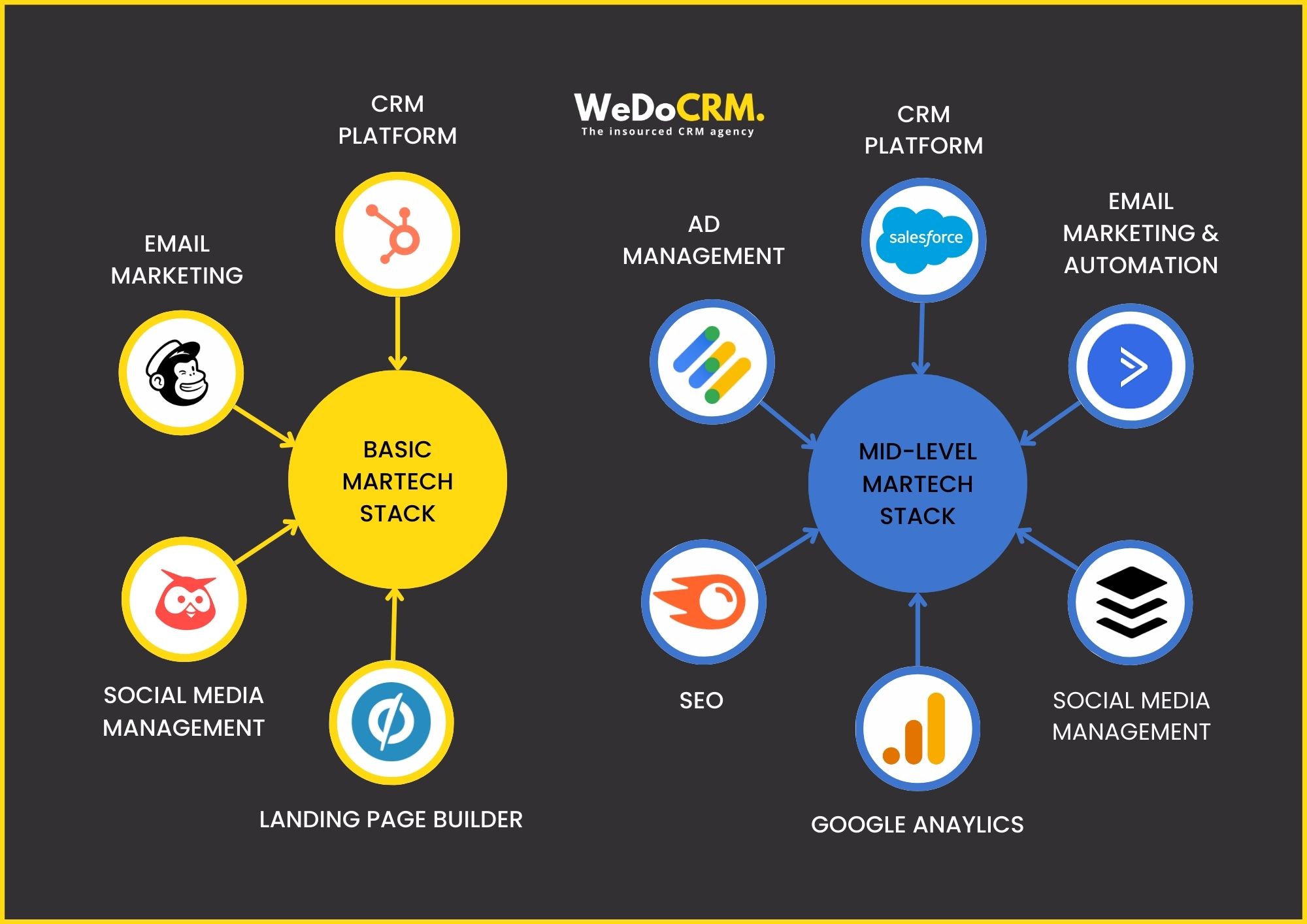 MarTech Stacks 